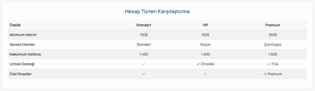 trade global invest hesap türleri