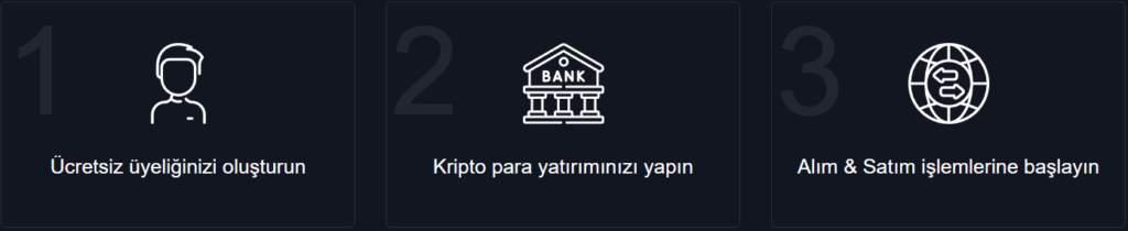 bycoinstation hesap türleri