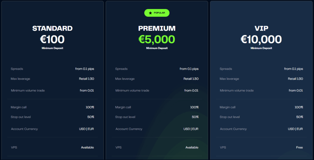 m4markets hesap türleri