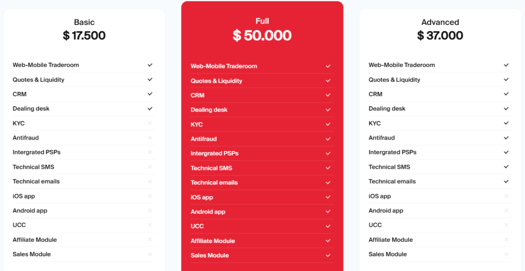 quadcode hesap türleri