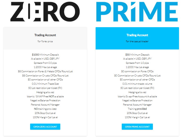 wm markets hesap türleri