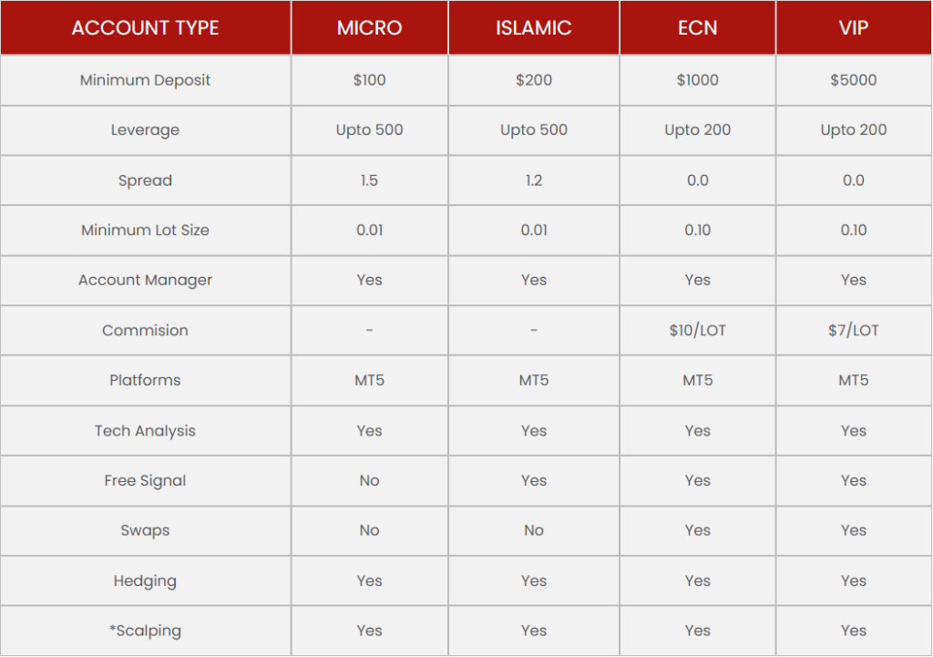 snt markets hesap türleri