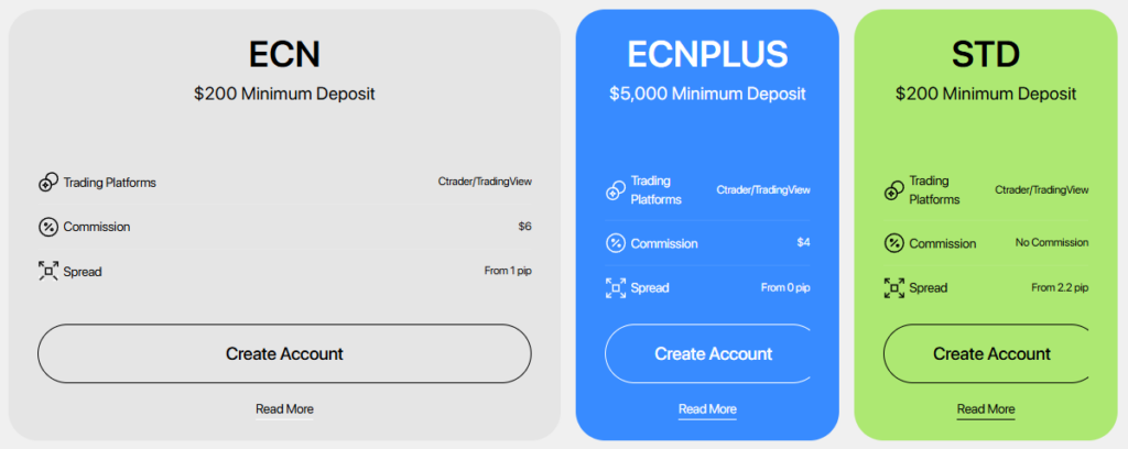 opofinance hesap türleri