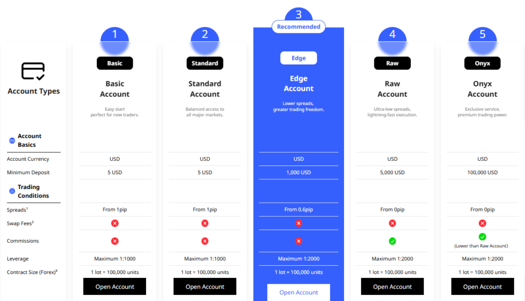 ryoex hesap türleri