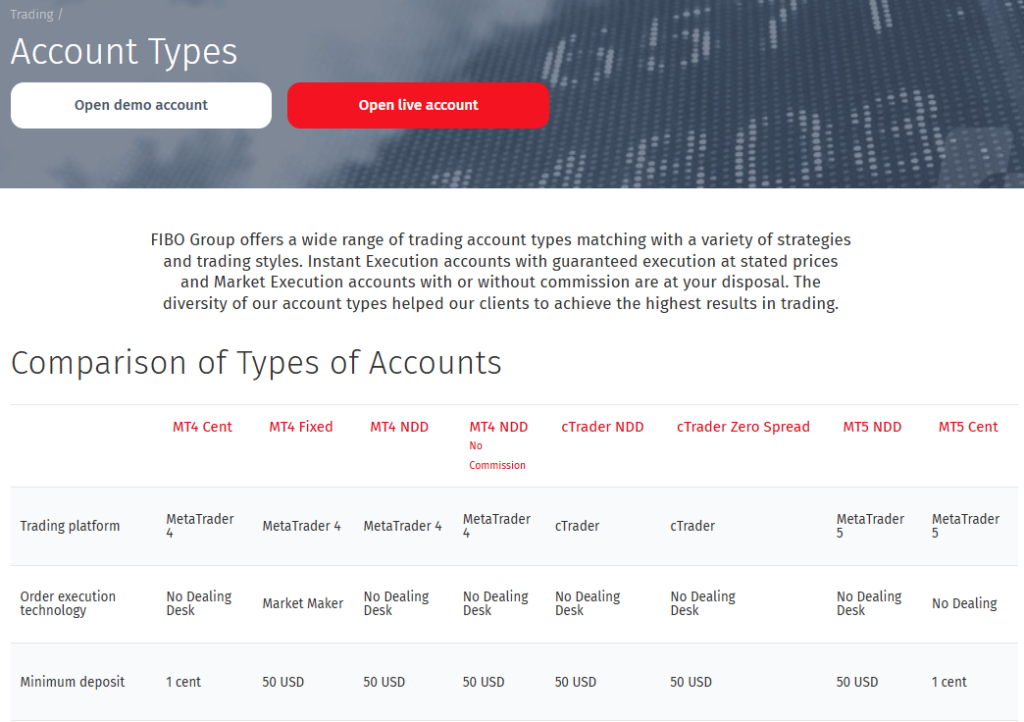 fibo group hesap türleri