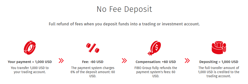 fibo group ödeme yöntemleri