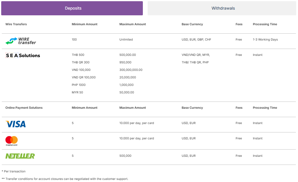 triomarkets ödeme yöntemleri